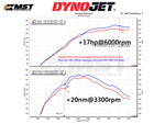 Air Induction Kit - MST V2 - Enclosed - GR Yaris - dyno sheet