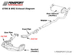 Milltek Performance Exhaust System - Primary Cat Back - Resonated - GT86 & BRZ